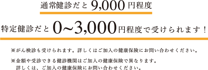 通常健診だと9,000円程度 特定健診だと0~3,000円程度で受けられます! ※がん検診も受けられます。詳しくはご加入の健康保険にお問い合わせください。※金額や受診できる健診機関はご加入の健康保険で異なります。詳しくは、ご加入の健康保険にお問い合わせください。